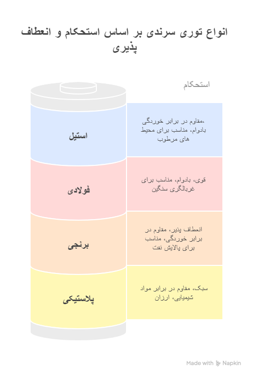 انواع توری سرندی