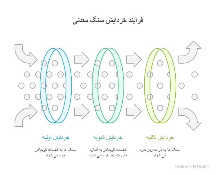 انواع سنگ شکن معدن