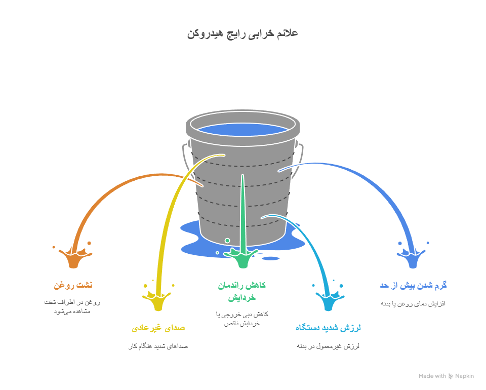 علائم خرابی رایج هیدروکن