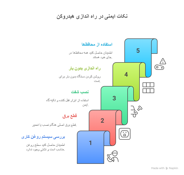 آموزش گام به گام نصب هیدروکن